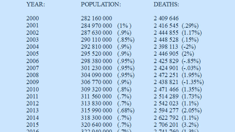 Numbers